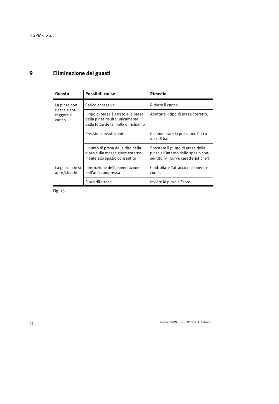 9eliminazione dei guasti | Festo Параллельный захват HGPM User Manual | Page 42 / 52