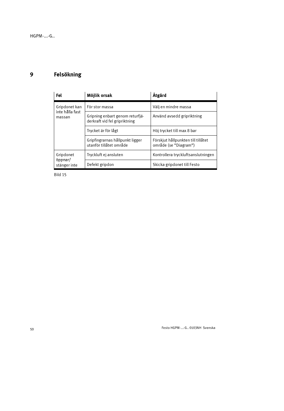 9felsökning | Festo Параллельный захват HGPM User Manual | Page 50 / 52