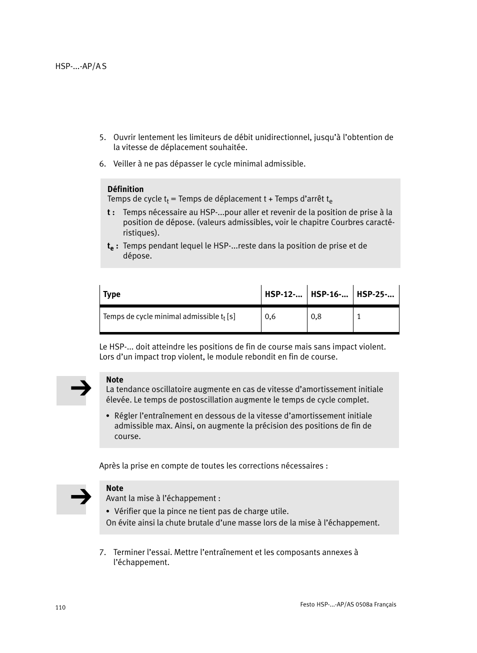 Festo Модуль перемещения HSP User Manual | Page 110 / 184