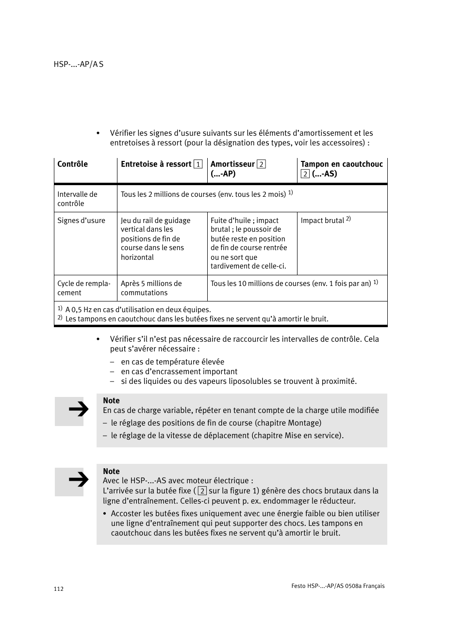 Festo Модуль перемещения HSP User Manual | Page 112 / 184