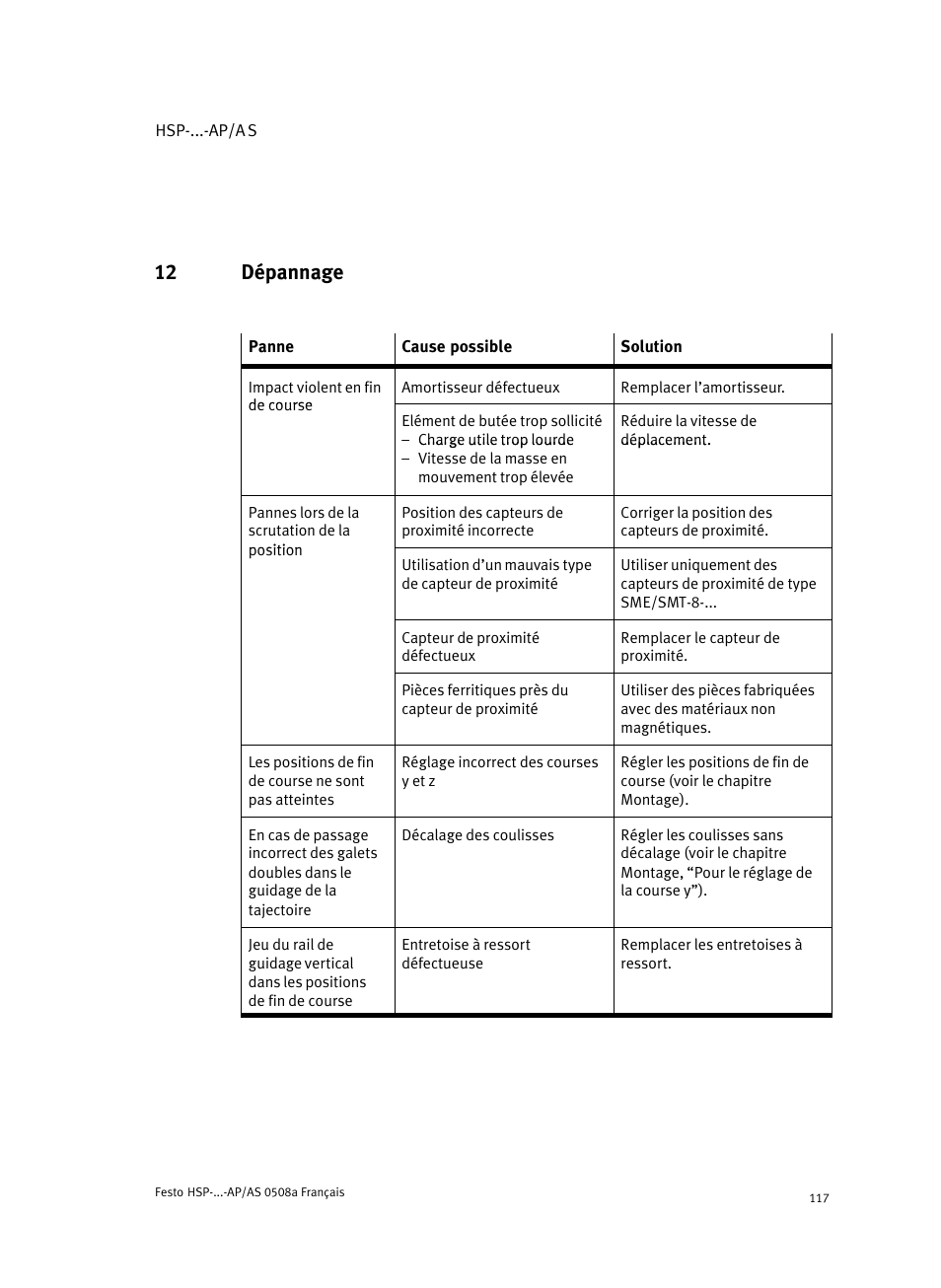 12 dépannage | Festo Модуль перемещения HSP User Manual | Page 117 / 184