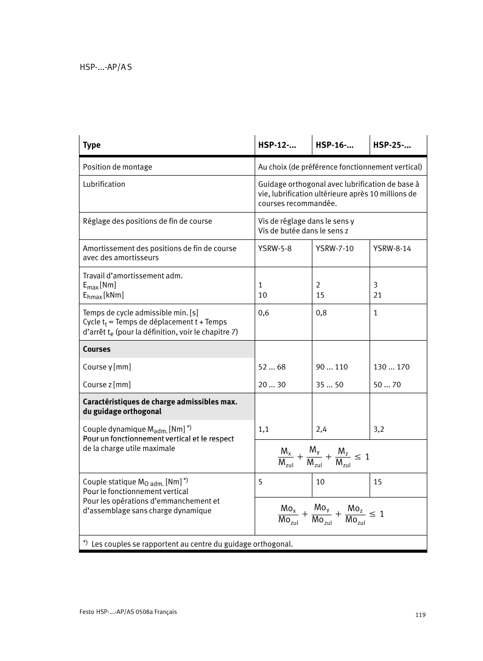 Festo Модуль перемещения HSP User Manual | Page 119 / 184