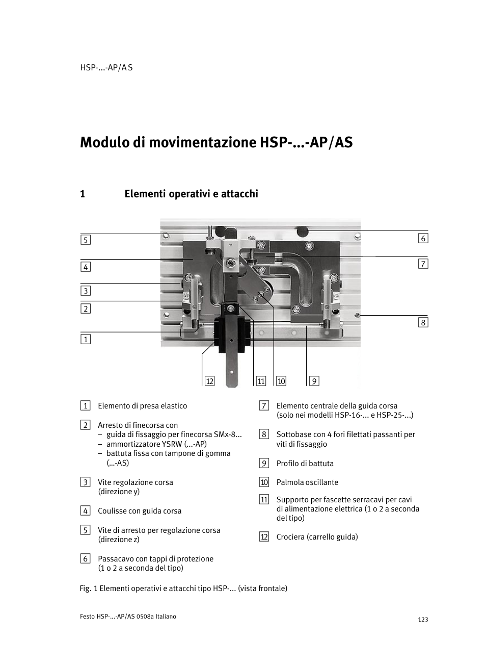 1 elementi operativi e attacchi, Modulo di movimentazione hsp−...−ap/as italiano | Festo Модуль перемещения HSP User Manual | Page 123 / 184