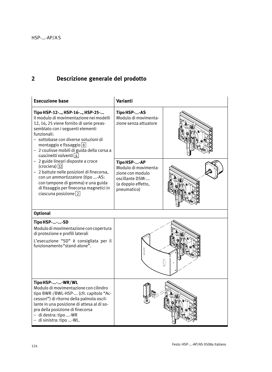 2 descrizione generale del prodotto, 2descrizione generale del prodotto | Festo Модуль перемещения HSP User Manual | Page 124 / 184