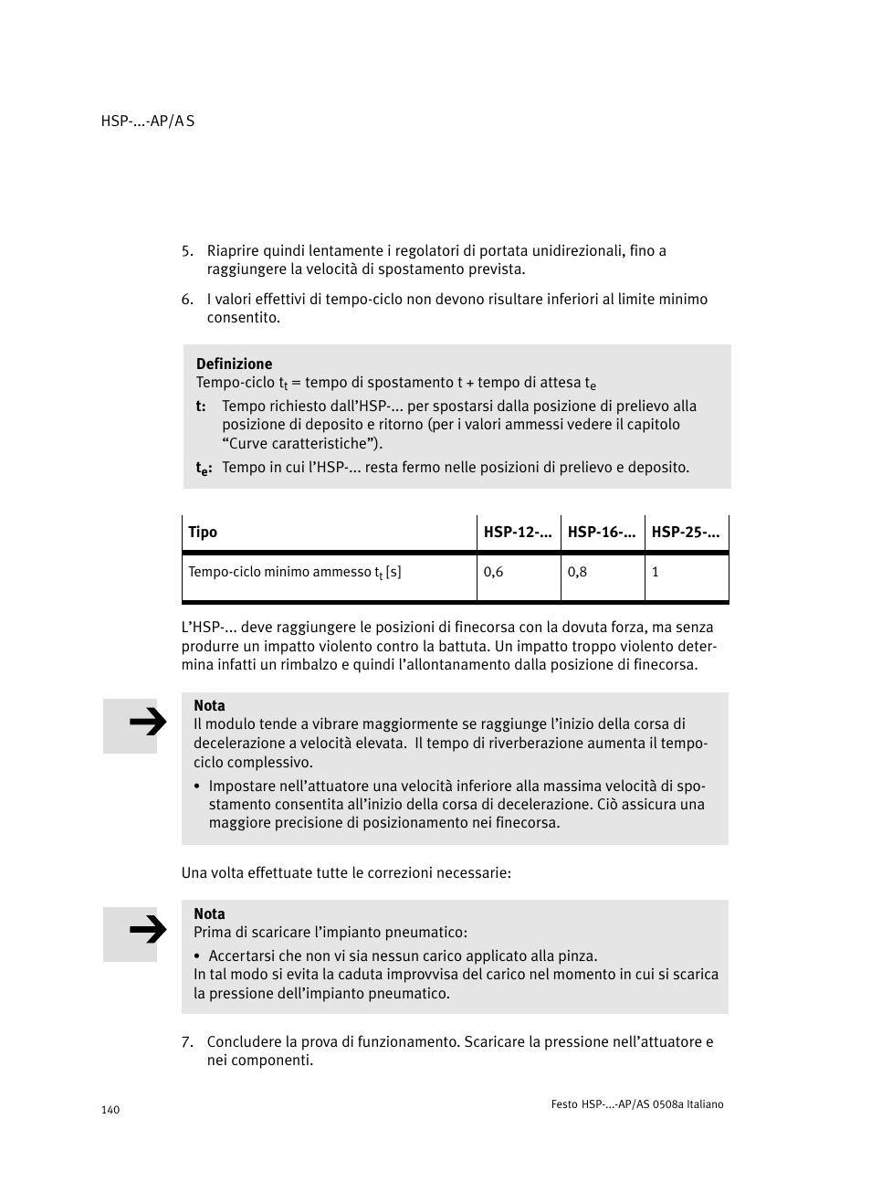 Festo Модуль перемещения HSP User Manual | Page 140 / 184