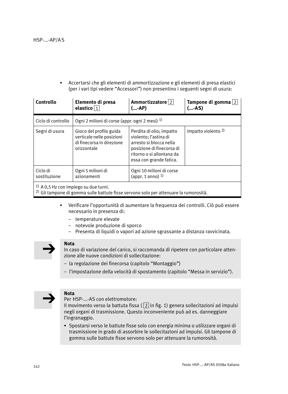 Festo Модуль перемещения HSP User Manual | Page 142 / 184