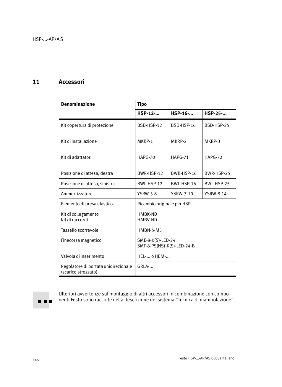 11 accessori | Festo Модуль перемещения HSP User Manual | Page 146 / 184