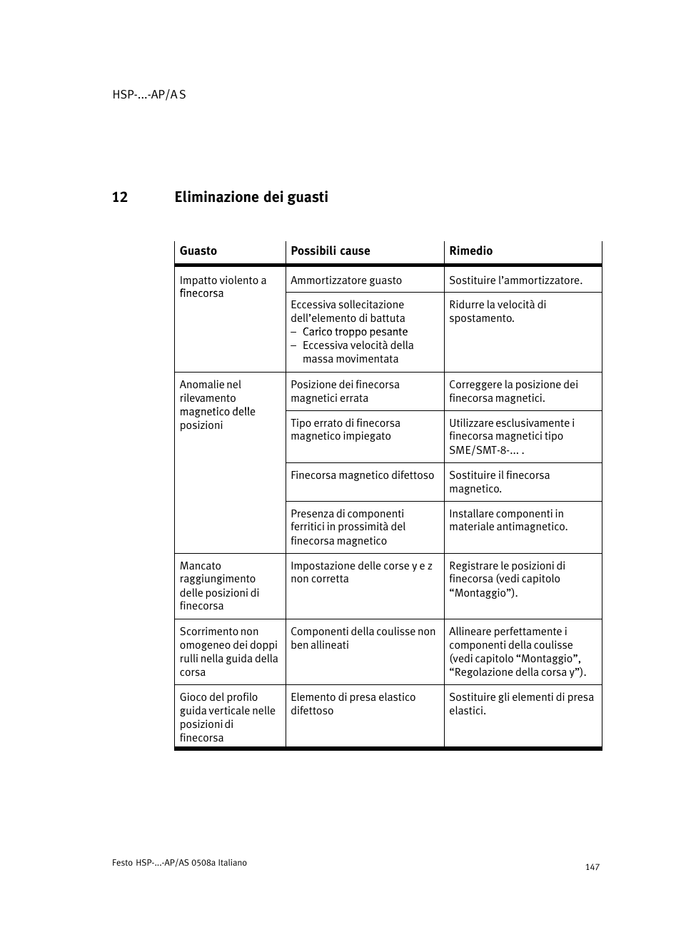 12 eliminazione dei guasti | Festo Модуль перемещения HSP User Manual | Page 147 / 184