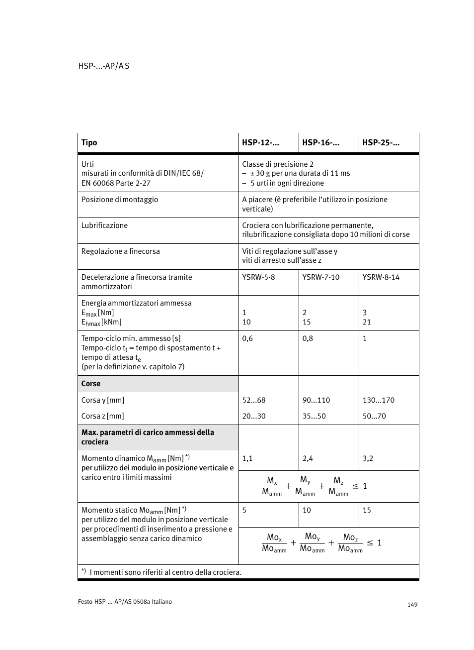 Festo Модуль перемещения HSP User Manual | Page 149 / 184