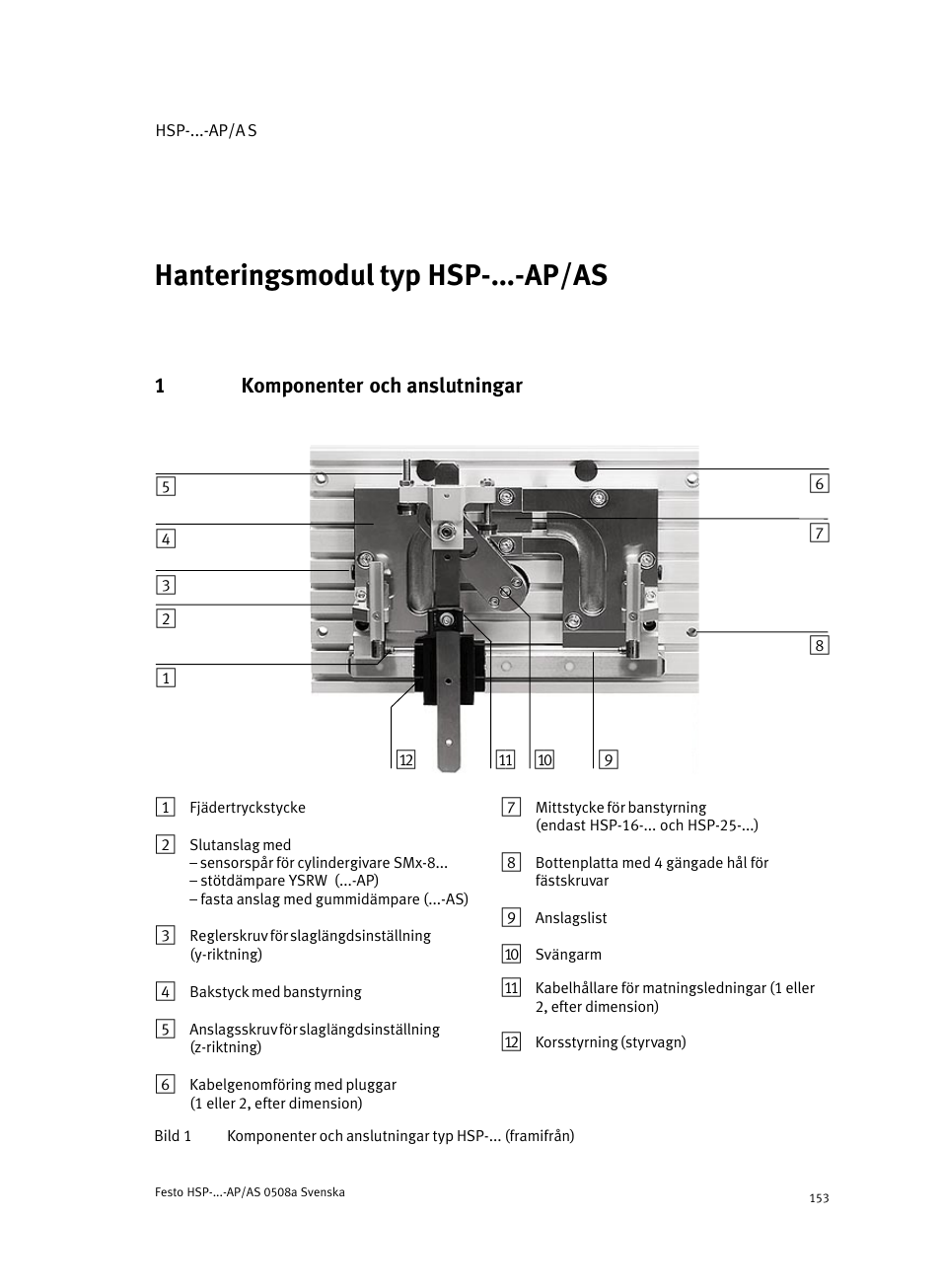 Svenskahanteringsmodul typ hsp-...-ap/assvenska, 1 komponenter och anslutningar, Hanteringsmodul typ hsp−...−ap/as svenska | Festo Модуль перемещения HSP User Manual | Page 153 / 184