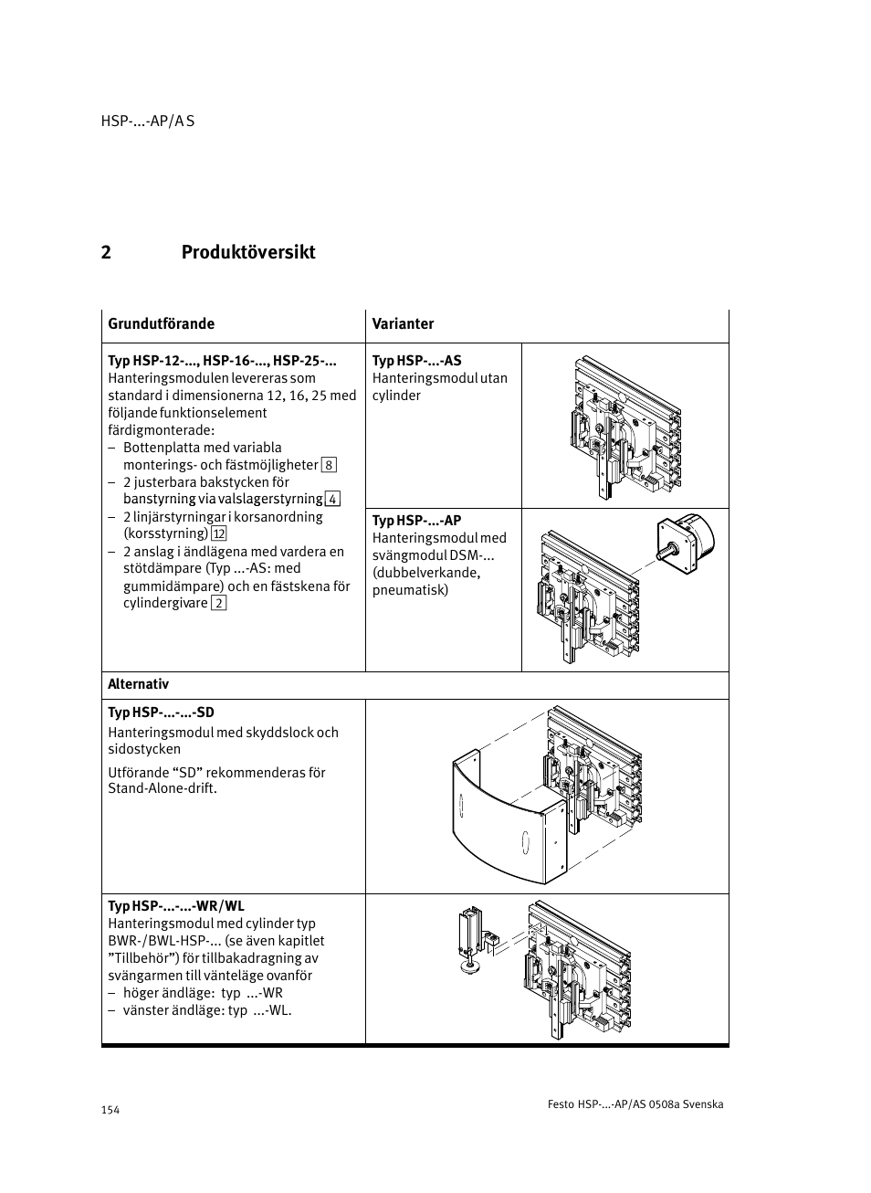 2 produktöversikt, 2produktöversikt | Festo Модуль перемещения HSP User Manual | Page 154 / 184