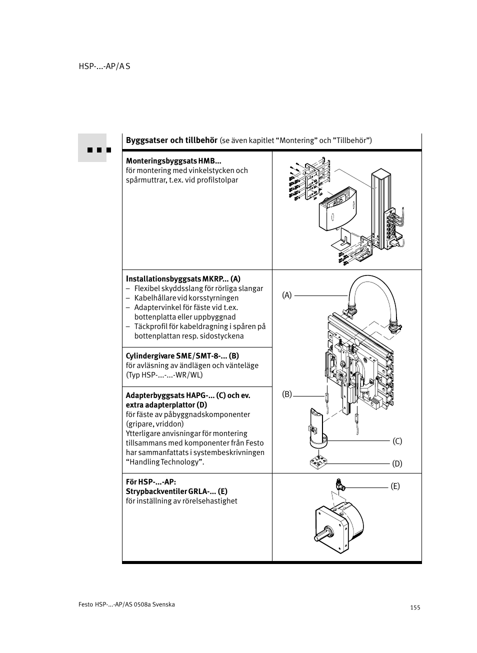 Festo Модуль перемещения HSP User Manual | Page 155 / 184