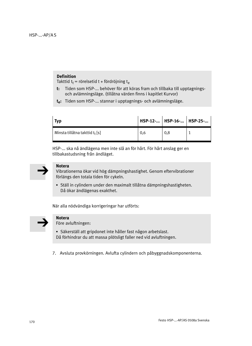 Festo Модуль перемещения HSP User Manual | Page 170 / 184