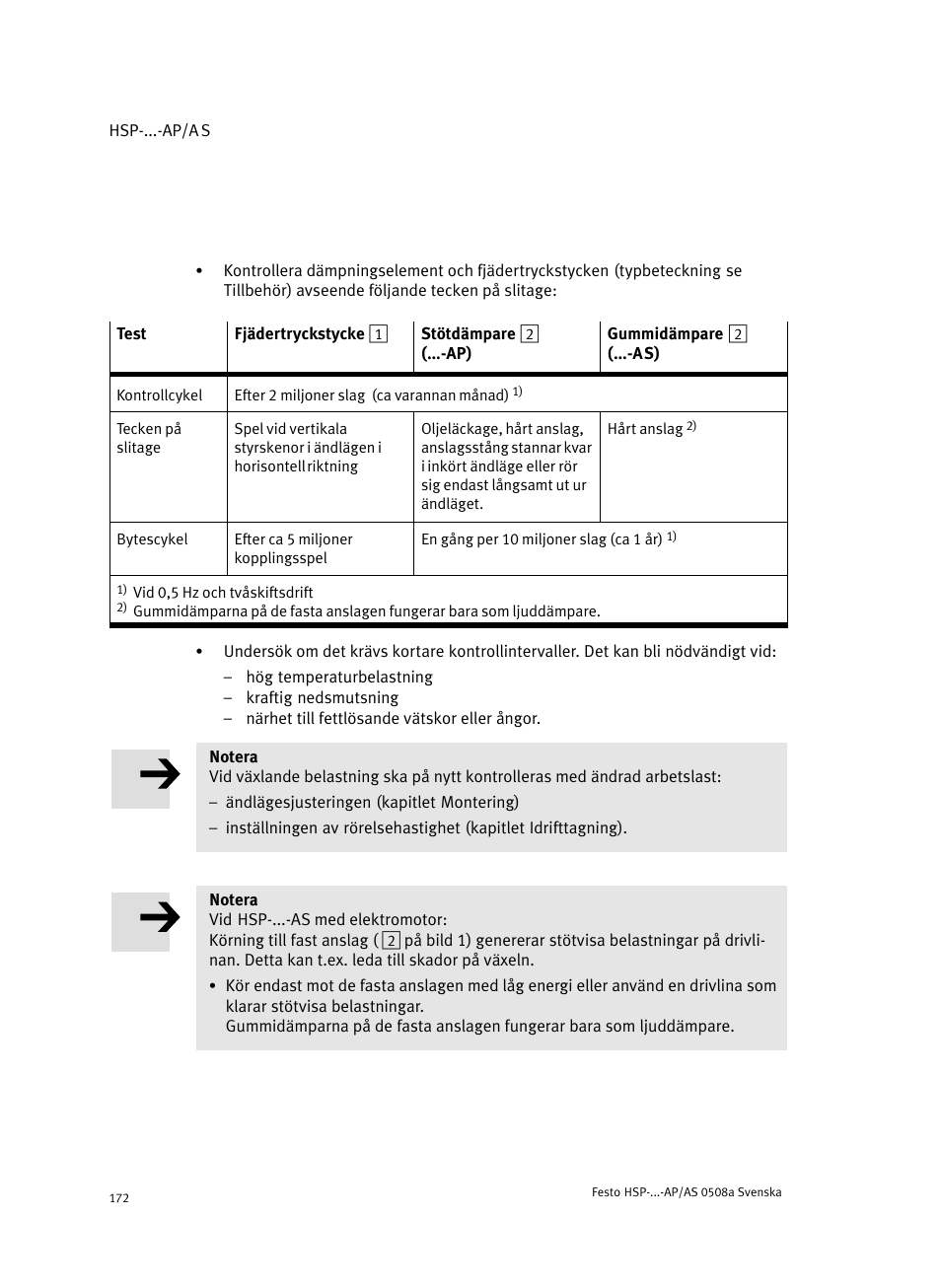 Festo Модуль перемещения HSP User Manual | Page 172 / 184