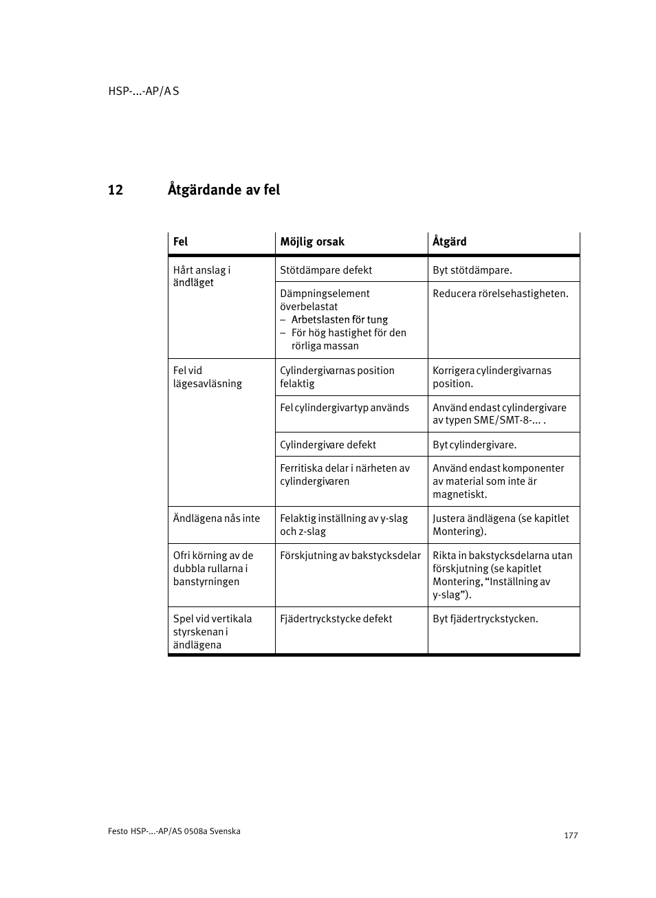 12 åtgärdande av fel | Festo Модуль перемещения HSP User Manual | Page 177 / 184