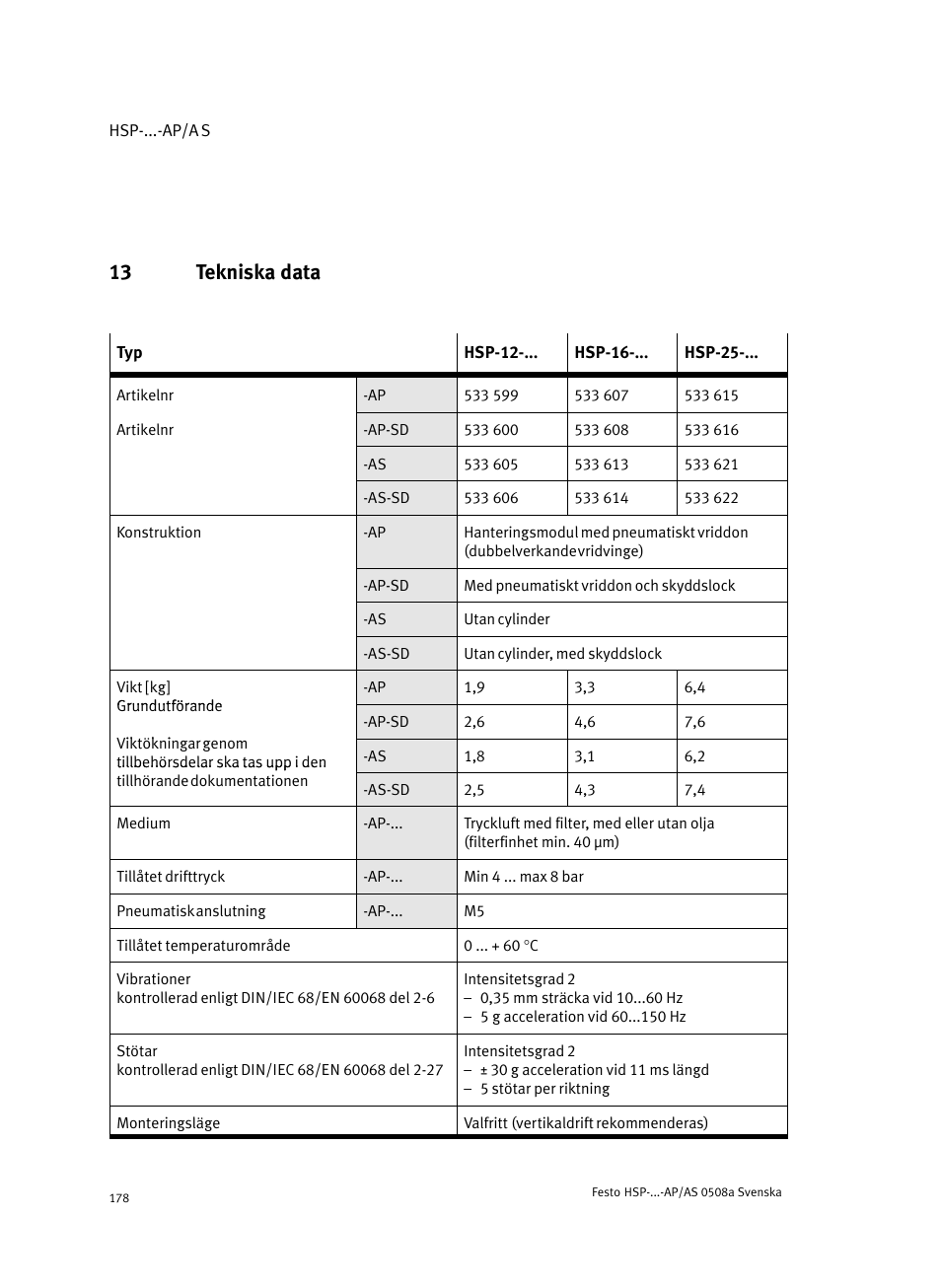 13 tekniska data | Festo Модуль перемещения HSP User Manual | Page 178 / 184