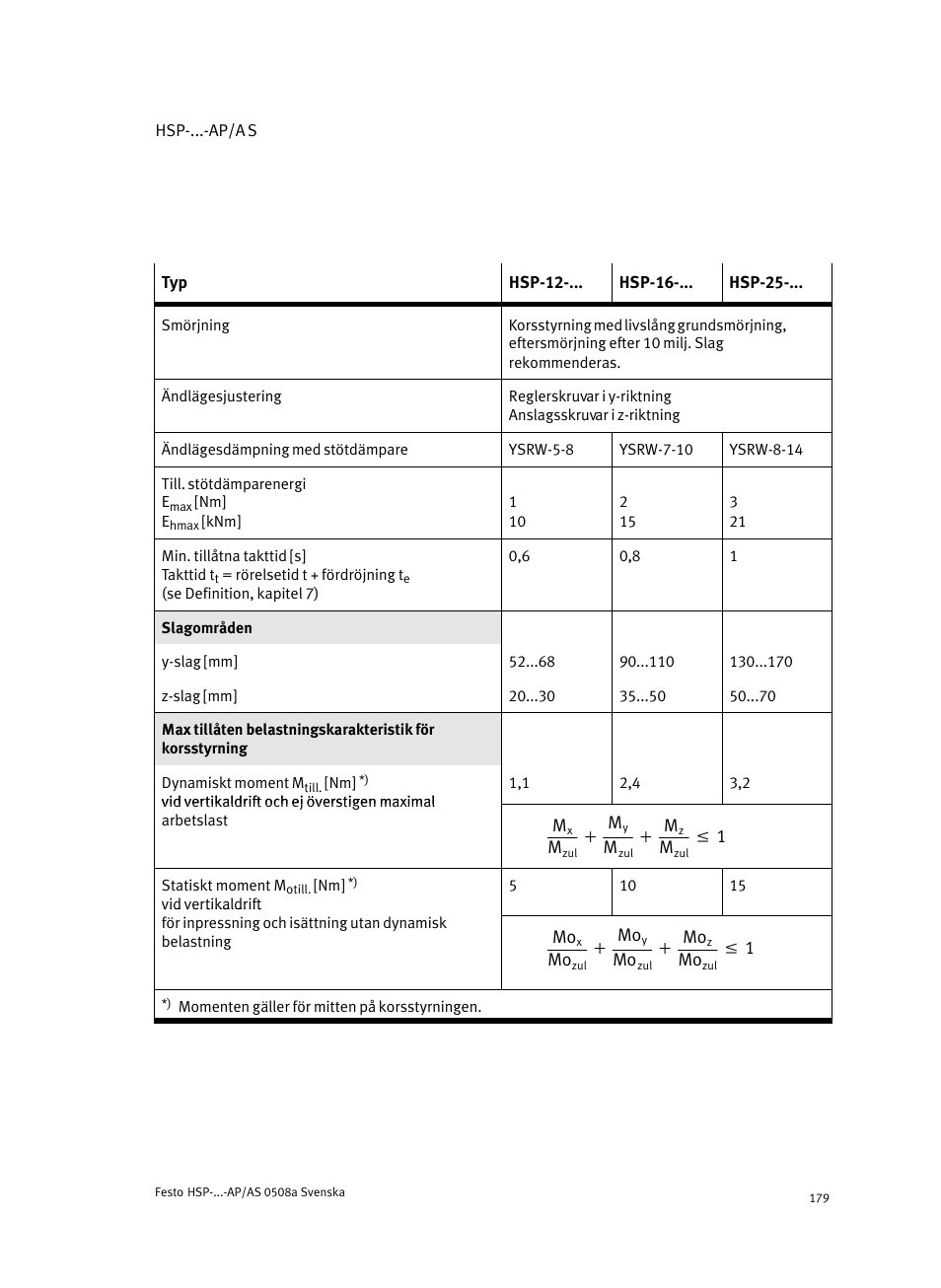 Festo Модуль перемещения HSP User Manual | Page 179 / 184