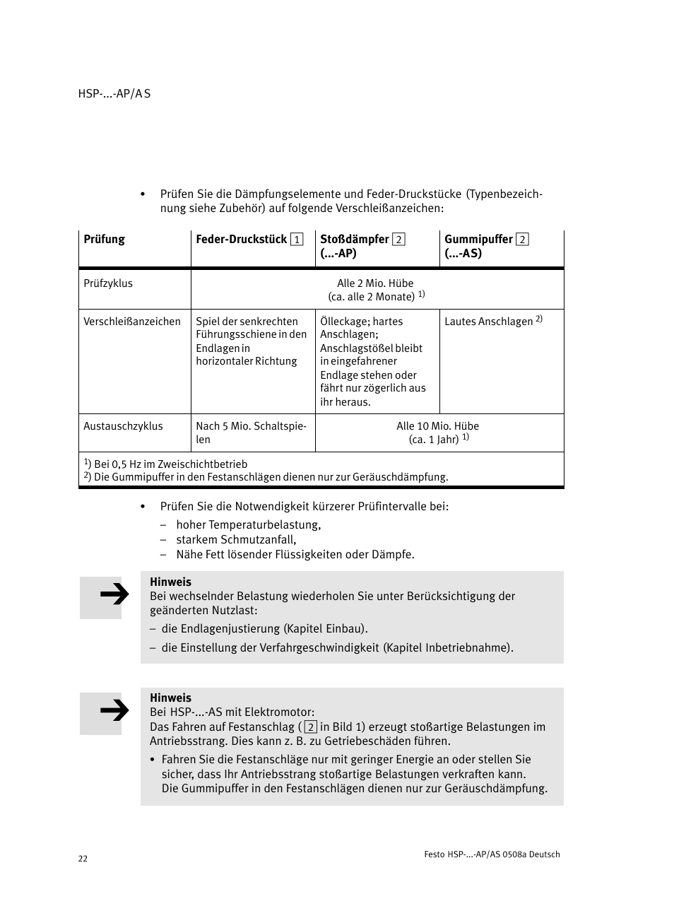 Festo Модуль перемещения HSP User Manual | Page 22 / 184