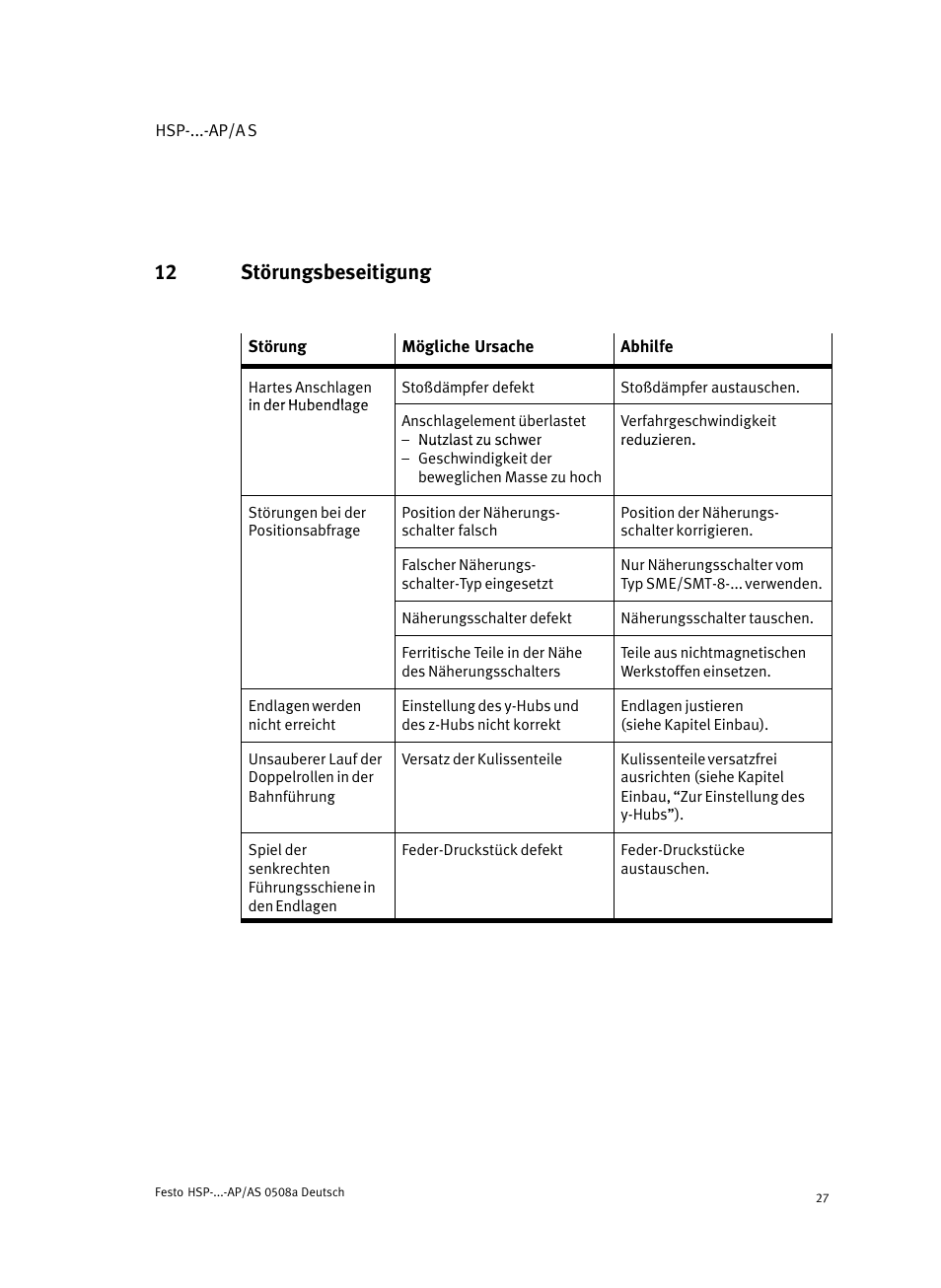 12 störungsbeseitigung | Festo Модуль перемещения HSP User Manual | Page 27 / 184