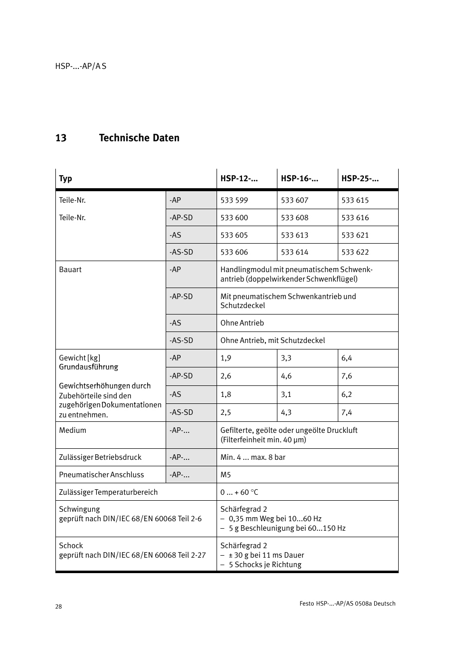 13 technische daten | Festo Модуль перемещения HSP User Manual | Page 28 / 184