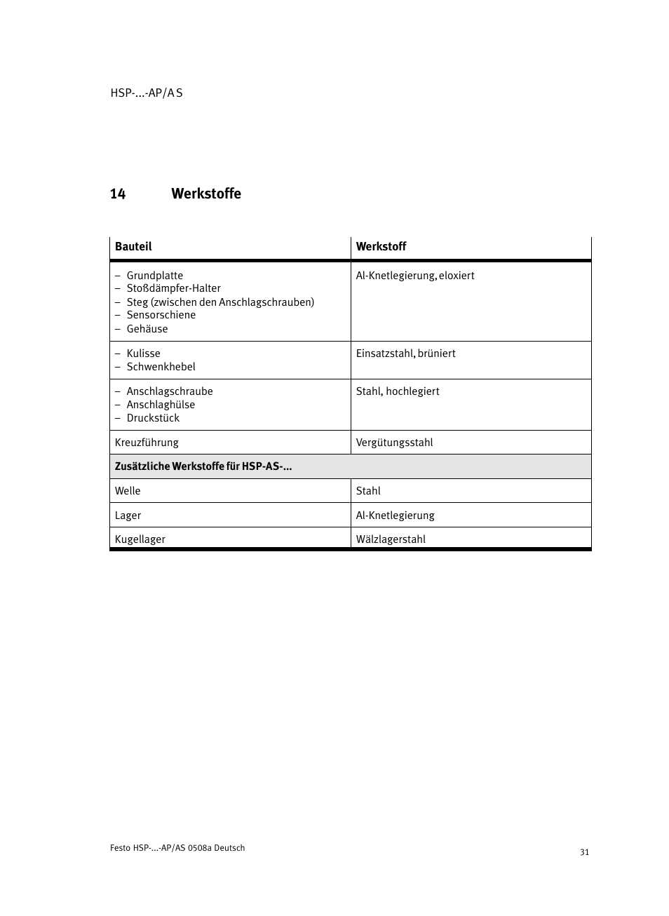 14 werkstoffe | Festo Модуль перемещения HSP User Manual | Page 31 / 184