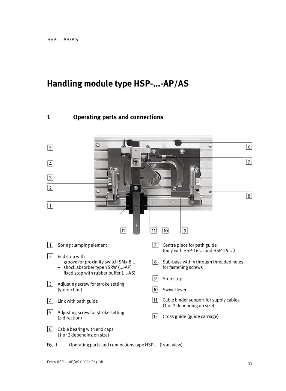 Englishhandling module type hsp-...-ap/asenglish, 1 operating parts and connections, Handling module type hsp−...−ap/as english | Festo Модуль перемещения HSP User Manual | Page 33 / 184