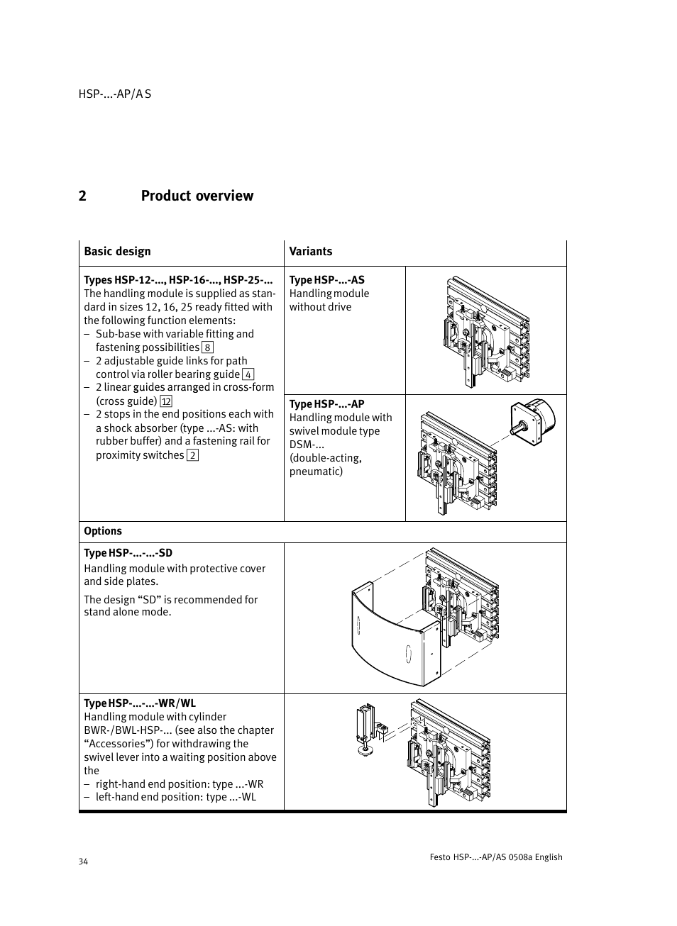 2 product overview, 2product overview | Festo Модуль перемещения HSP User Manual | Page 34 / 184