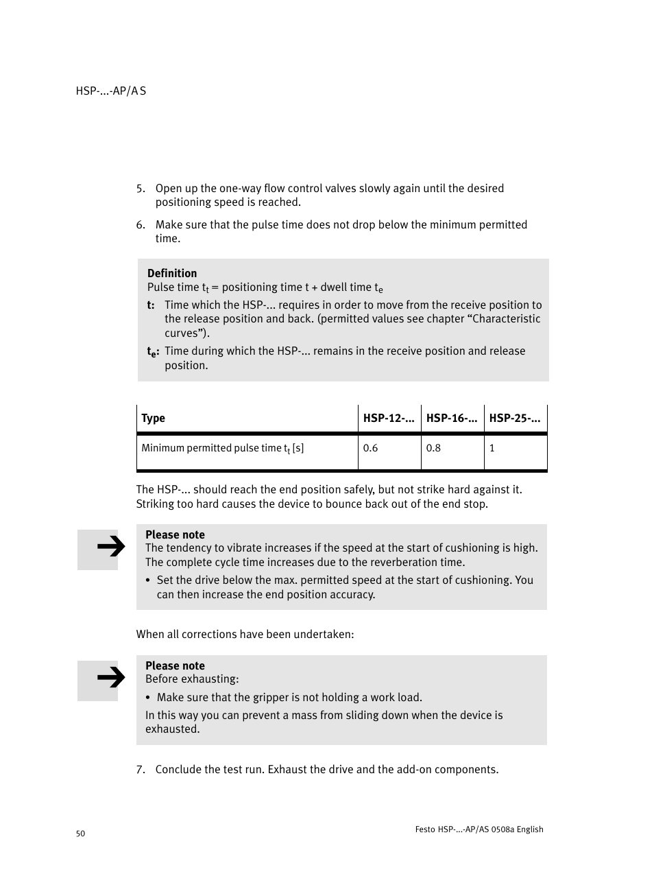 Festo Модуль перемещения HSP User Manual | Page 50 / 184