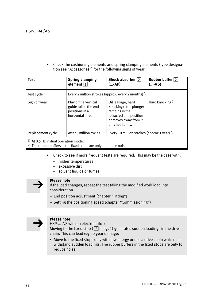 Festo Модуль перемещения HSP User Manual | Page 52 / 184