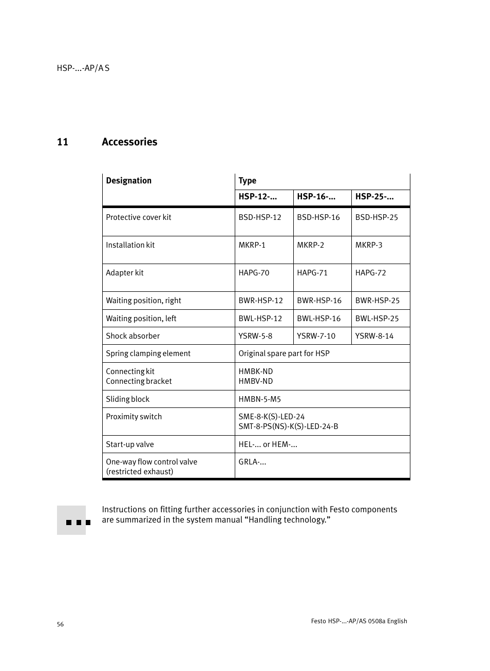 11 accessories | Festo Модуль перемещения HSP User Manual | Page 56 / 184