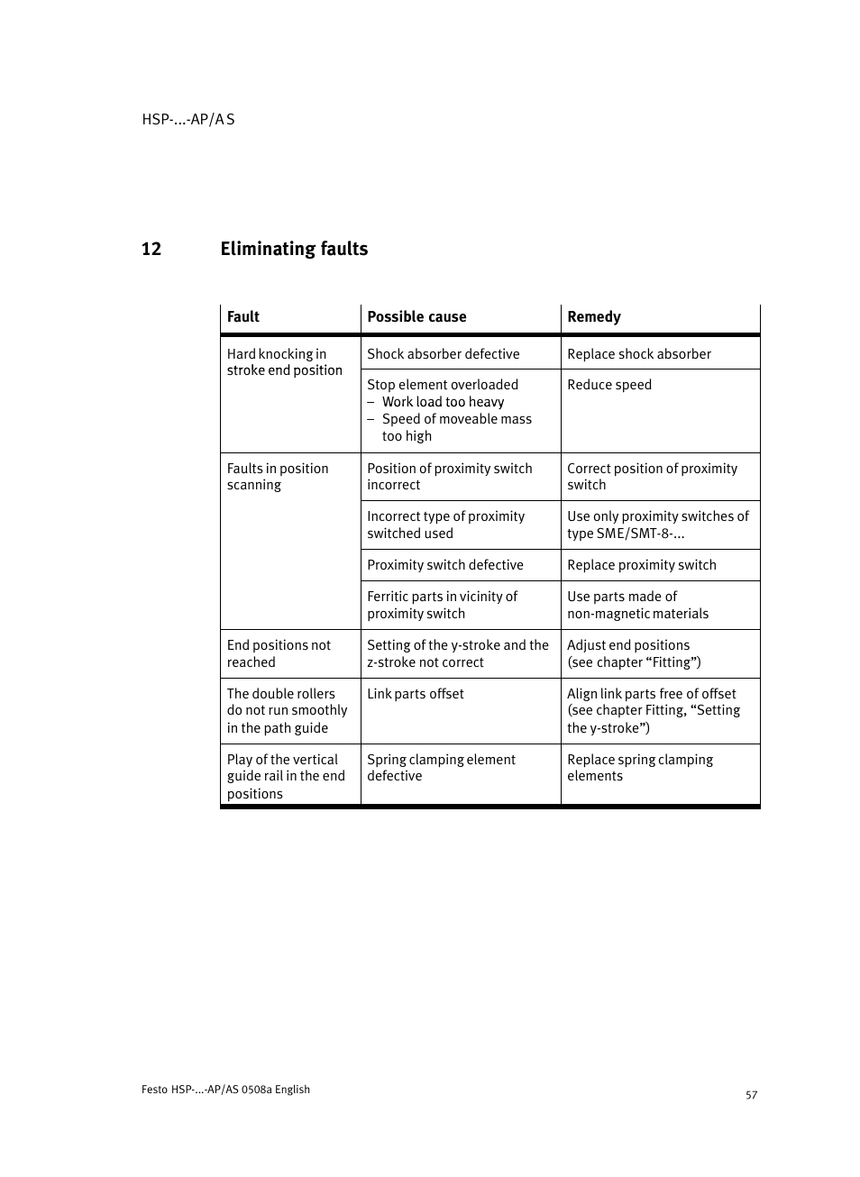 12 eliminating faults | Festo Модуль перемещения HSP User Manual | Page 57 / 184