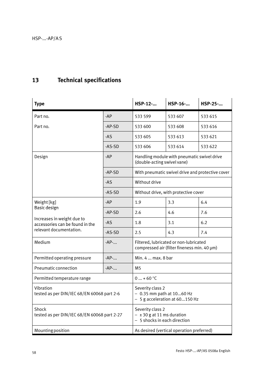 13 technical specifications | Festo Модуль перемещения HSP User Manual | Page 58 / 184