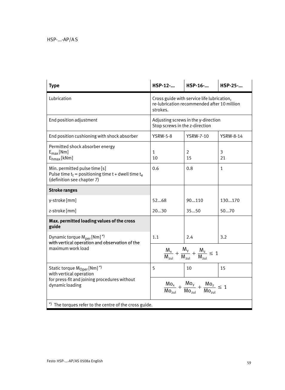 Festo Модуль перемещения HSP User Manual | Page 59 / 184