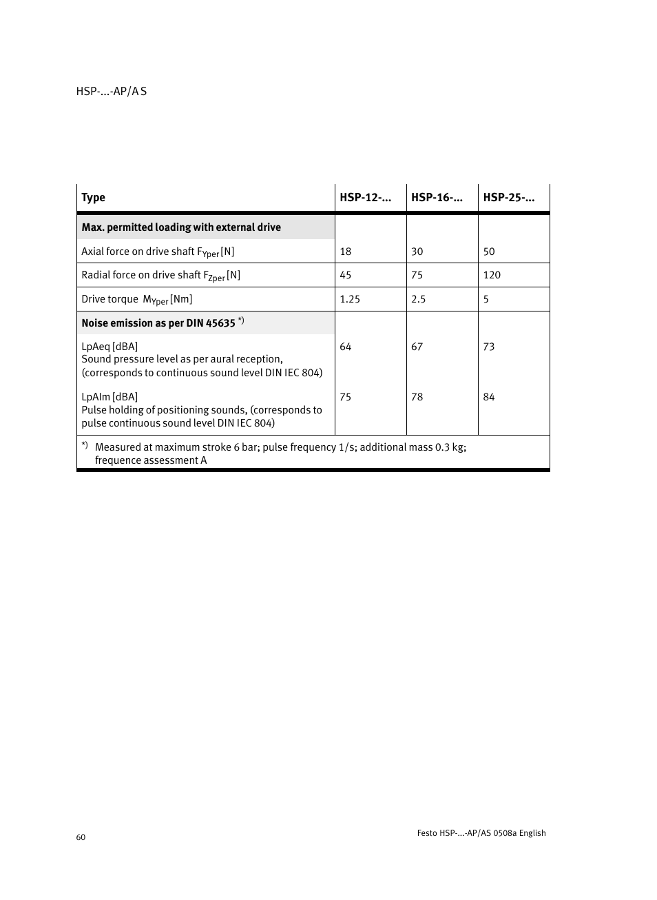 Festo Модуль перемещения HSP User Manual | Page 60 / 184