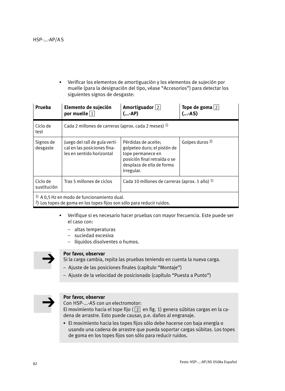 Festo Модуль перемещения HSP User Manual | Page 82 / 184