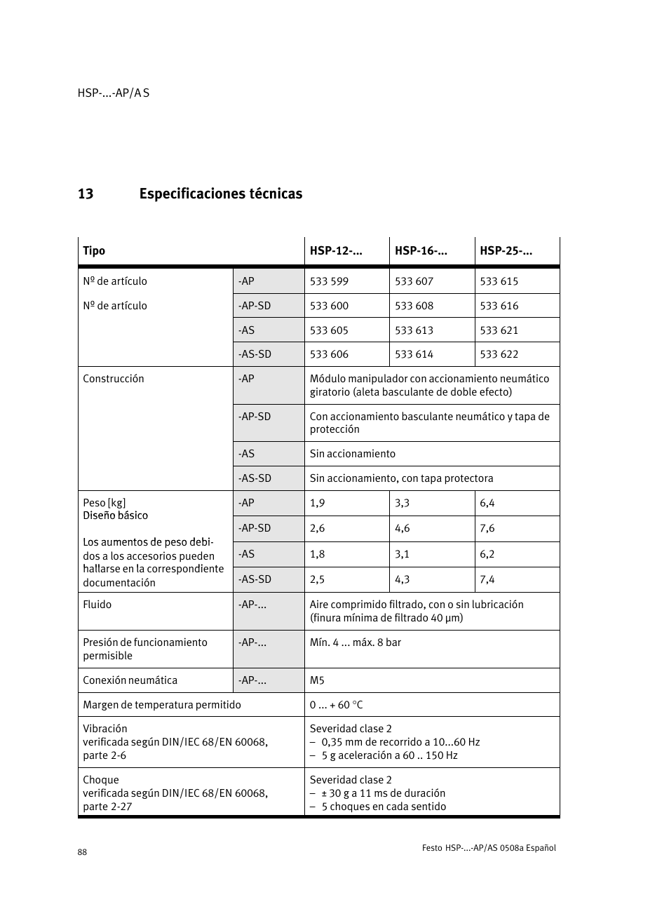 13 especificaciones técnicas | Festo Модуль перемещения HSP User Manual | Page 88 / 184