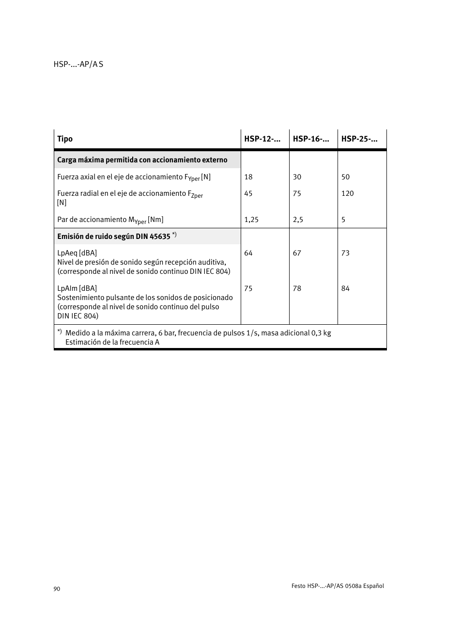 Festo Модуль перемещения HSP User Manual | Page 90 / 184