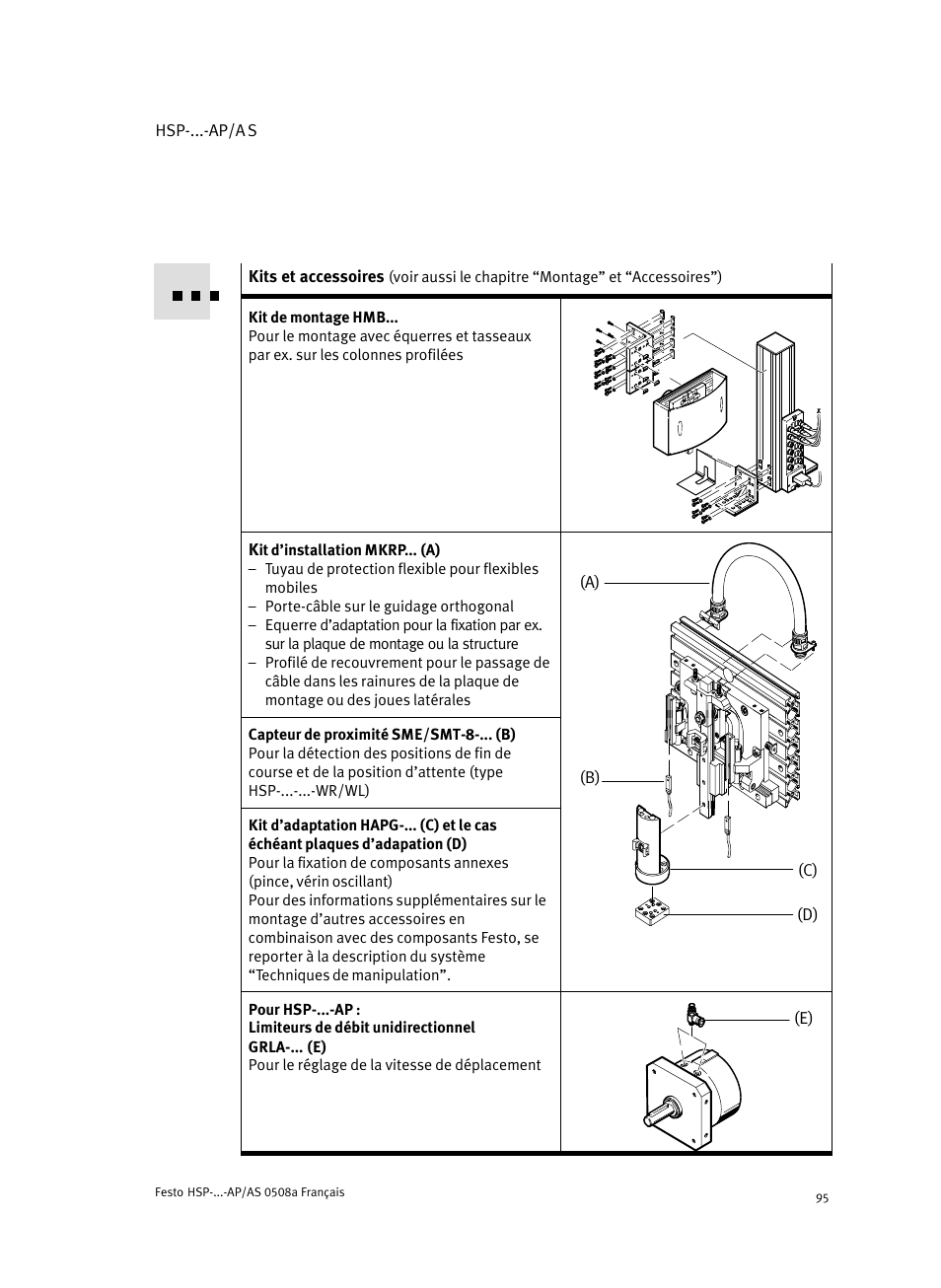 Festo Модуль перемещения HSP User Manual | Page 95 / 184