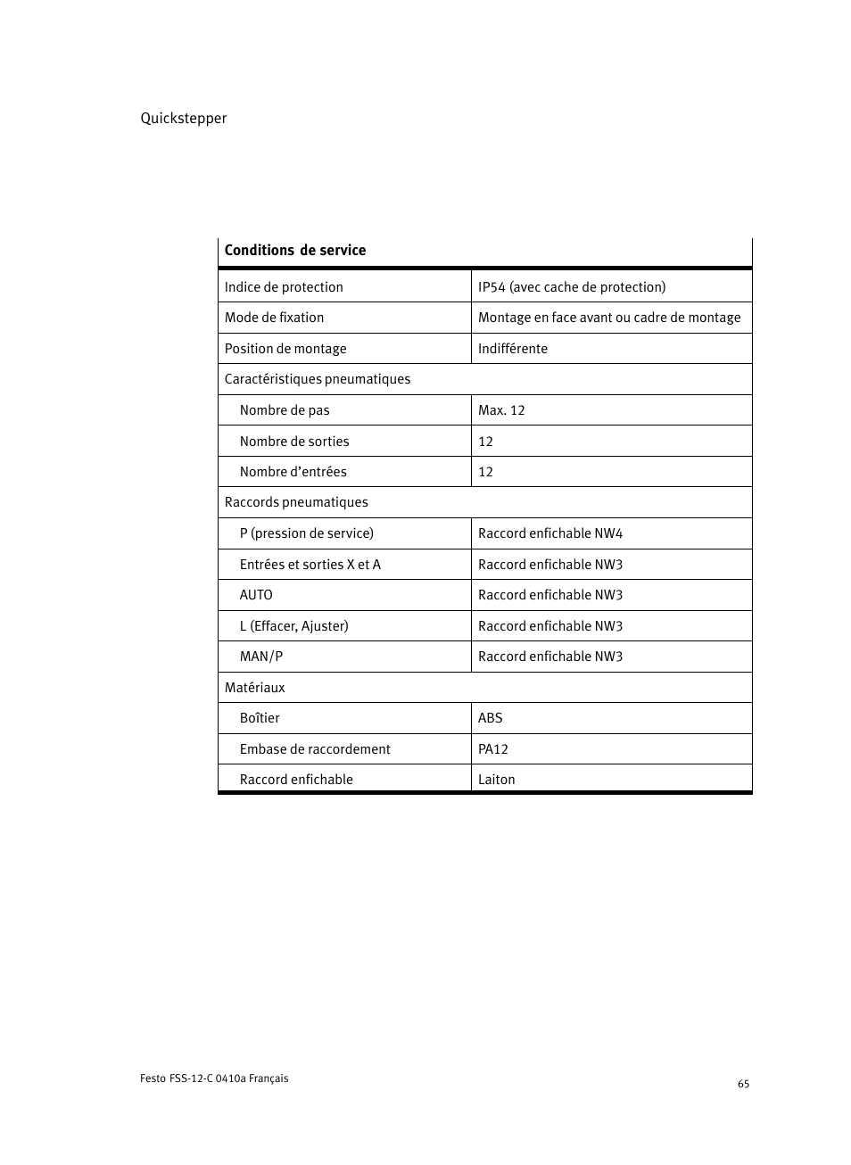 Festo Quickstepper FSS User Manual | Page 65 / 100