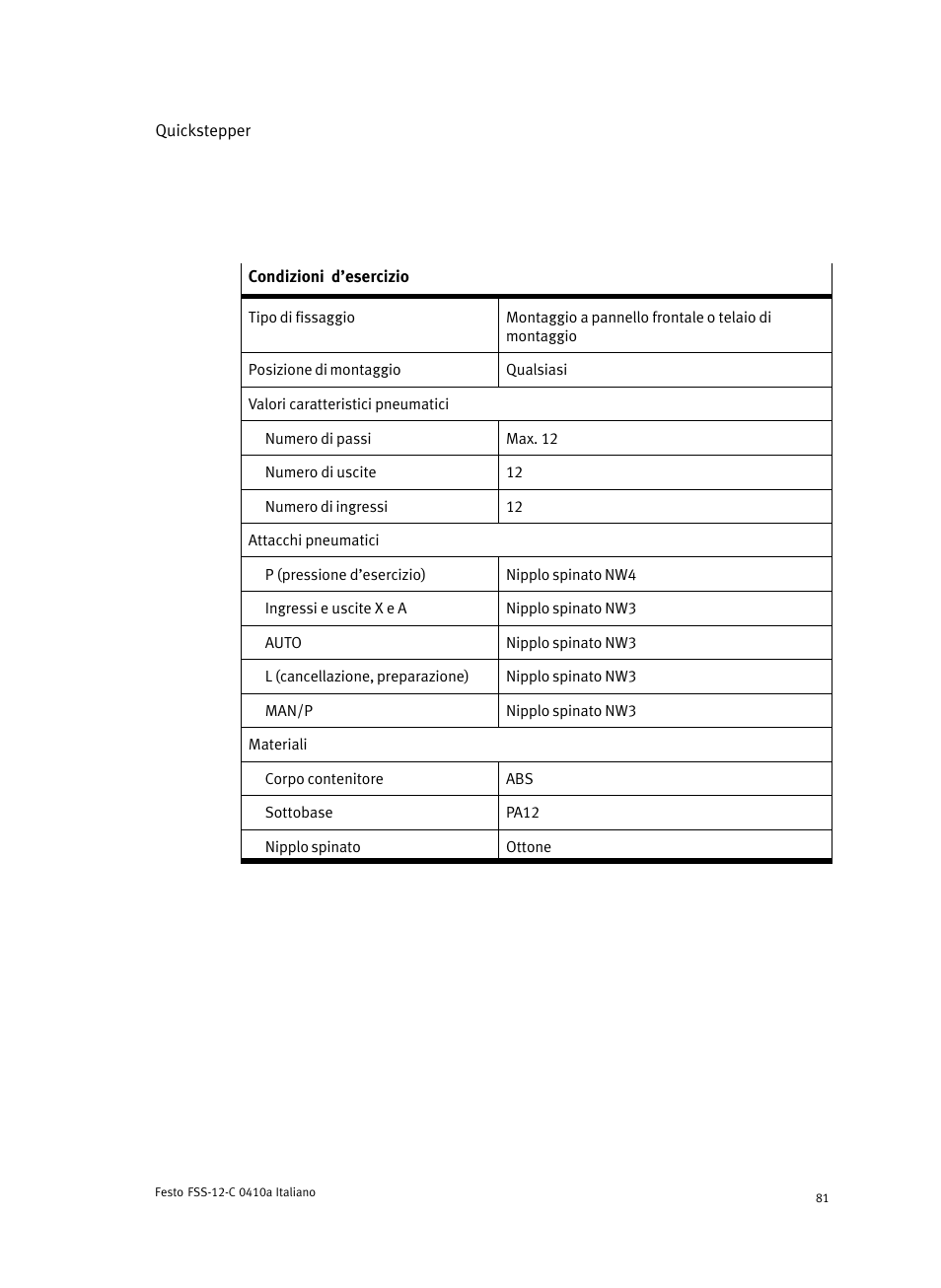 Festo Quickstepper FSS User Manual | Page 81 / 100