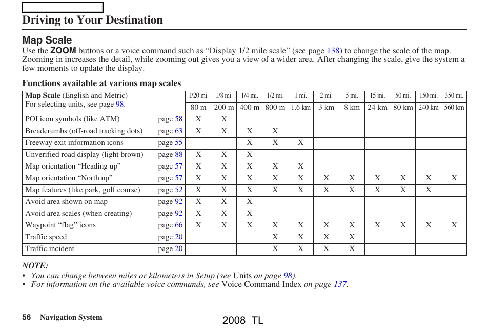 Driving to your destination, 2008 tl, Map scale | Acura 2008 TL User Manual | Page 56 / 152