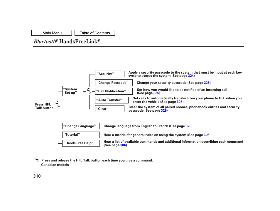 Handsfreelink, Bluetooth, 2010 tsx | Acura 2010 TSX User Manual | Page 313 / 524