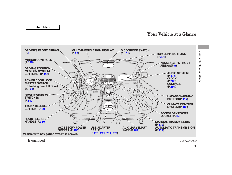 Your vehicle at a glance, 2010 tsx | Acura 2010 TSX User Manual | Page 6 / 524