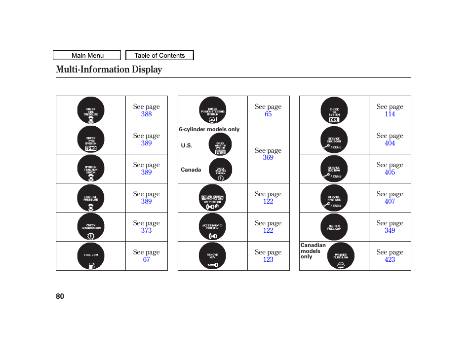 Multi-information display | Acura 2010 TSX User Manual | Page 83 / 524