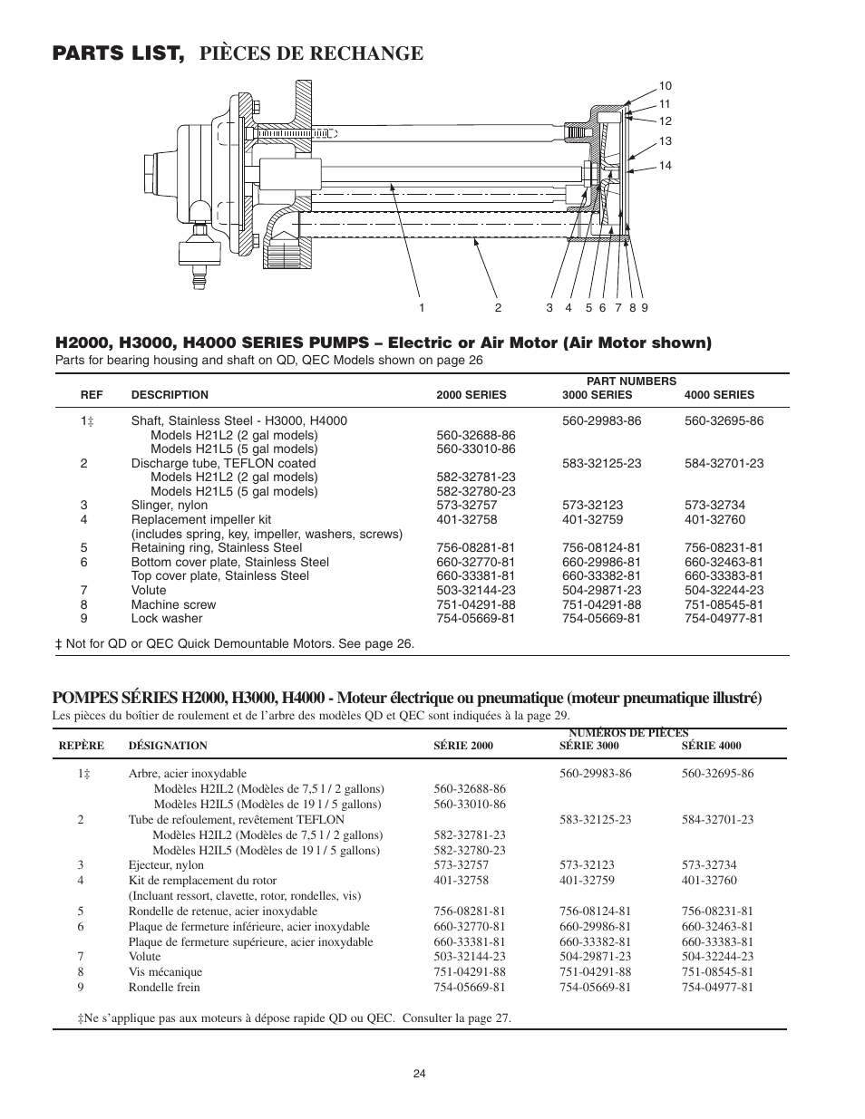 Parts list, pièces de rechange | Graymills Agitor Pump OMI Indv User Manual | Page 24 / 32