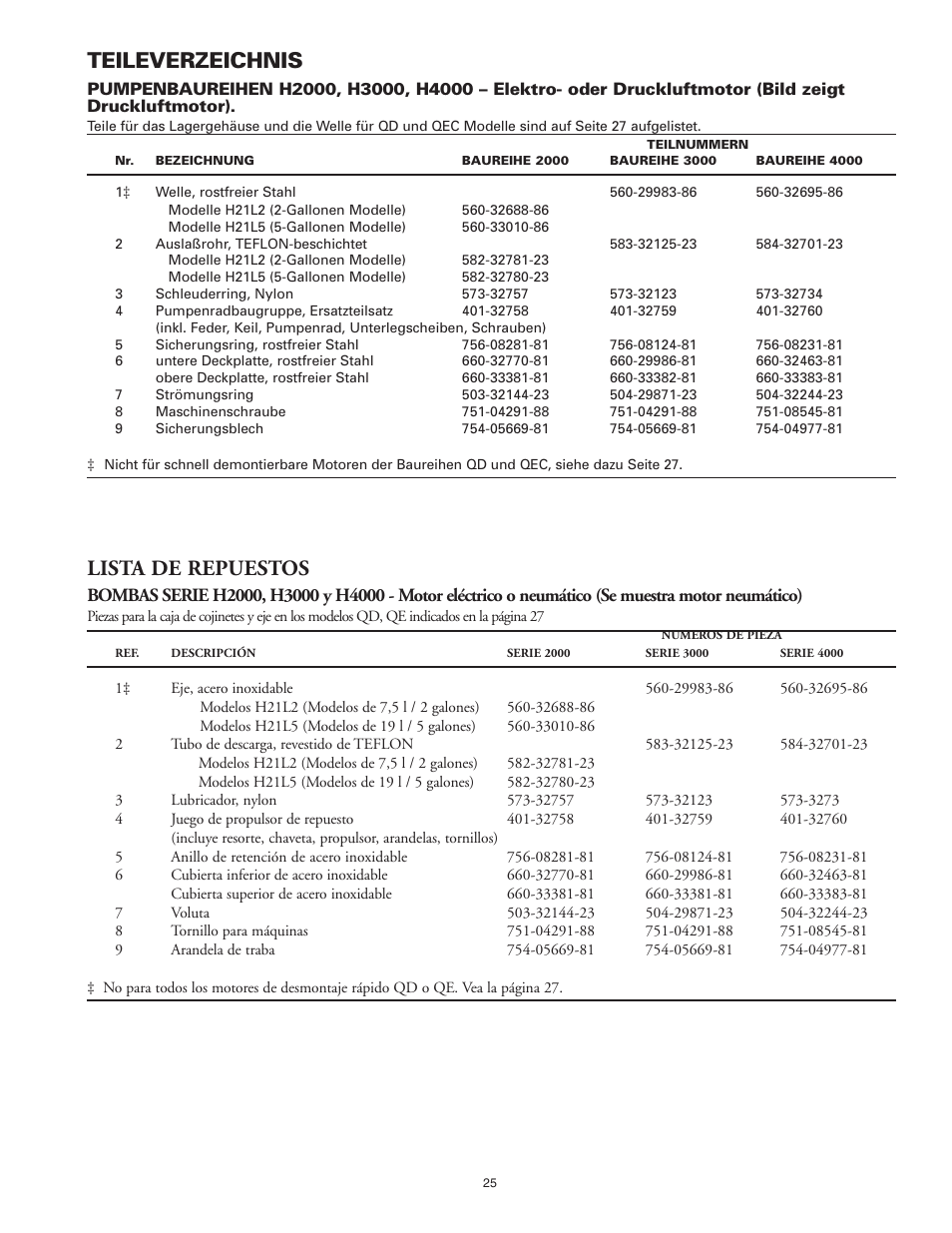 Lista de repuestos, Teileverzeichnis | Graymills Agitor Pump OMI Indv User Manual | Page 25 / 32