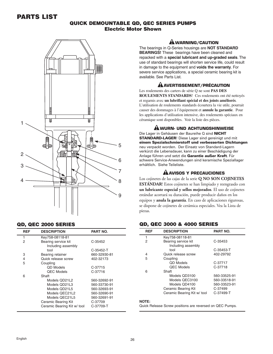 Parts list, Qd, qec 2000 series | Graymills Agitor Pump OMI Indv User Manual | Page 26 / 32
