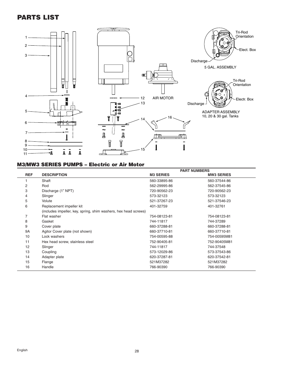 Parts list, M3/mw3 series pumps – electric or air motor | Graymills Agitor Pump OMI Indv User Manual | Page 28 / 32
