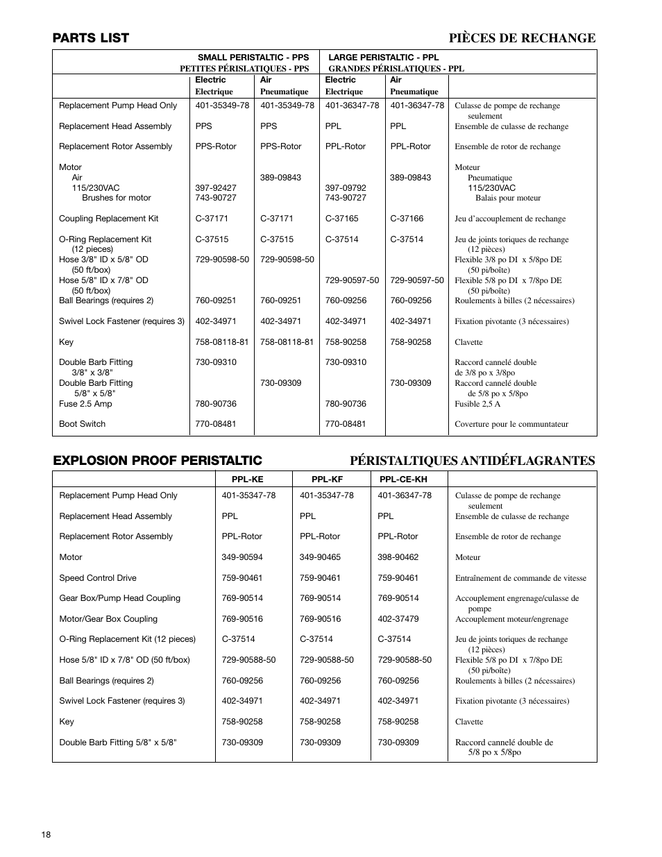 Parts list pièces de rechange | Graymills Peristaltic OMI User Manual | Page 18 / 22
