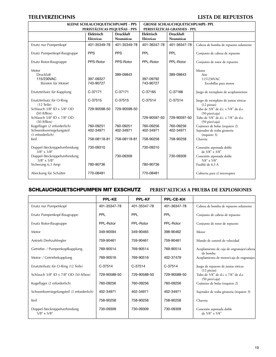 Teileverzeichnis lista de repuestos | Graymills Peristaltic OMI User Manual | Page 19 / 22